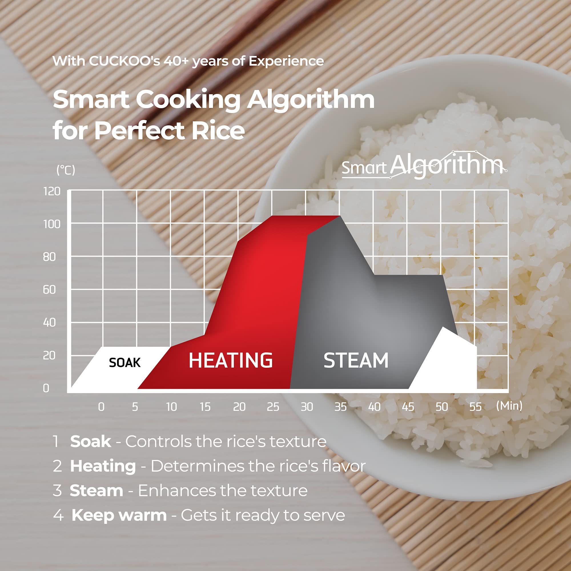 CUCKOO Micom Fuzzy Logic Rice Cooker, 6-Cup Cooked, Red, CR-0351FR thumbnail