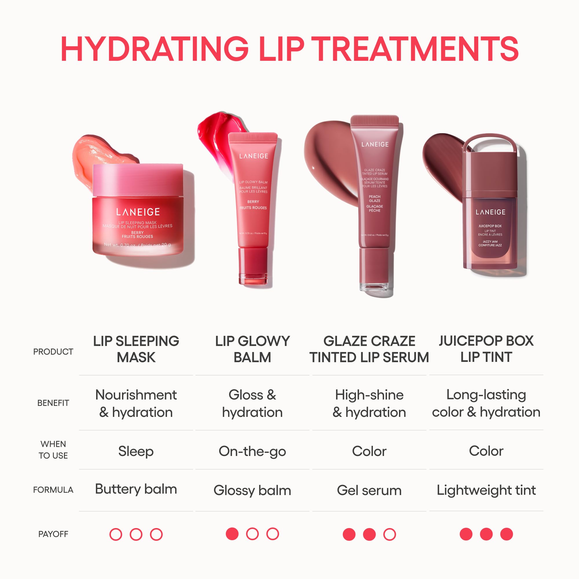 LANEIGE Lip Sleeping Mask: Korean Overnight Treatment For Dry Lips | Hydrating & Nourishing Overnight Lip Treatment Mask with Vitamin C, Shea & Murumuru Seed Butter thumbnail