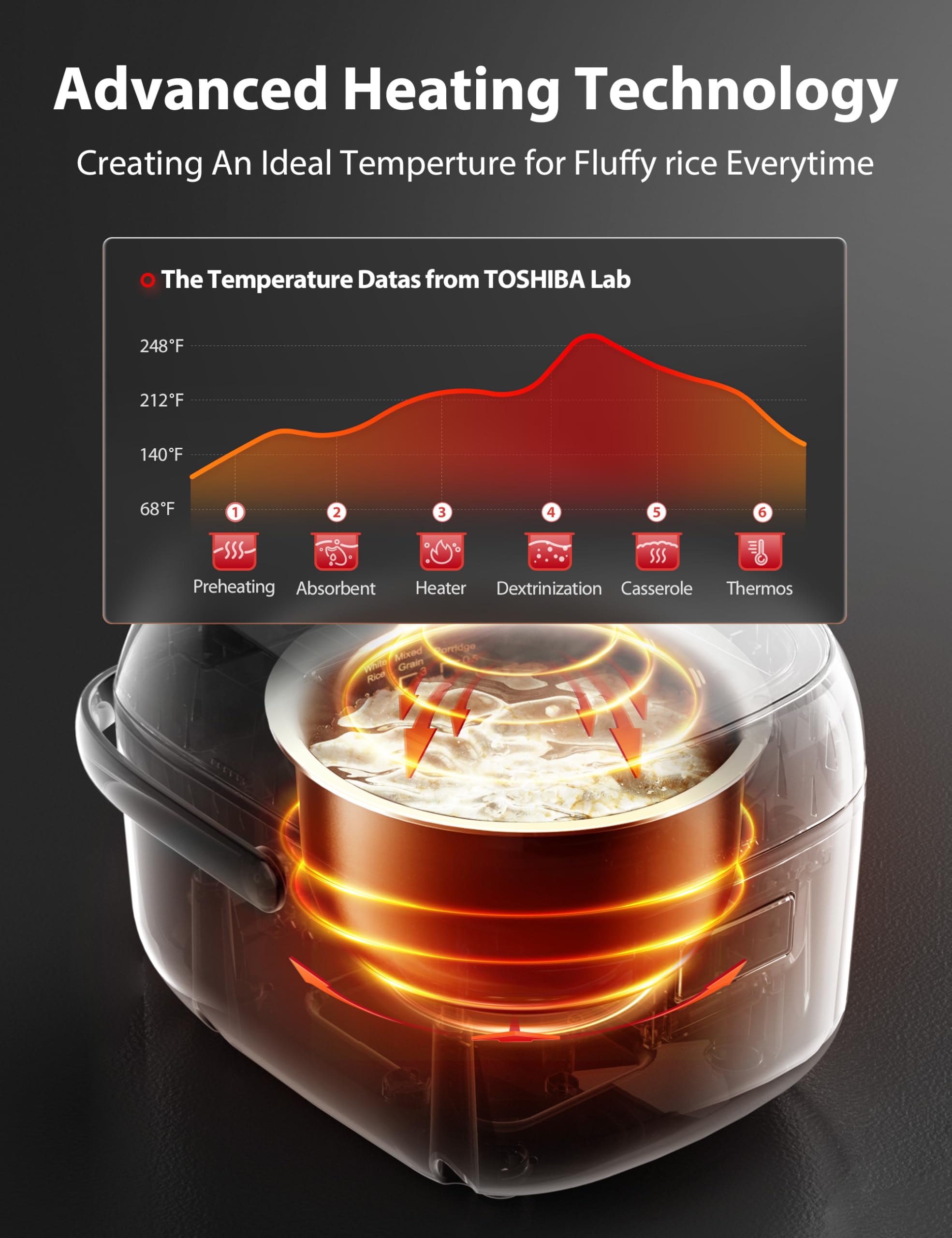 Toshiba Mini Rice Cooker, 3 Cups Uncooked, for 1-3 People, Steamer and Warmer, Fuzzy Logic, One-Touch Cooking, 24-Hour Delay Timer, Auto Keep Warm, White thumbnail