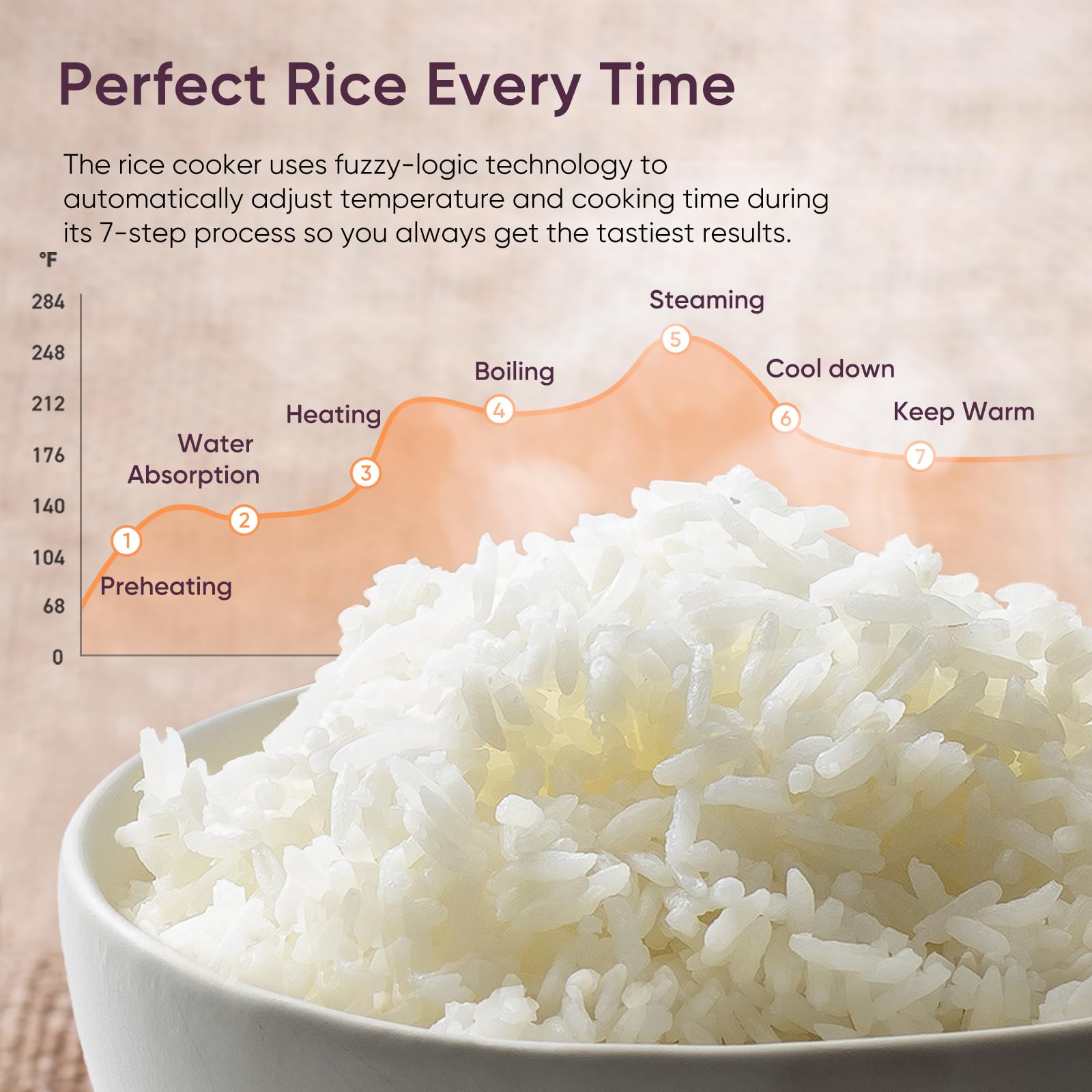 Cosori Rice Cooker 10 Cup, Fuzzy Logic, Ceramic Coating Inner Pot,18-in-1 thumbnail